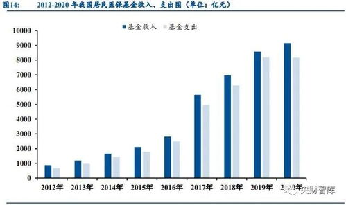 央財智庫 2022年計算機行業(yè)投資展望——把握數(shù)字化拐點機遇與信息系統(tǒng)運行維護(hù)服務(wù)